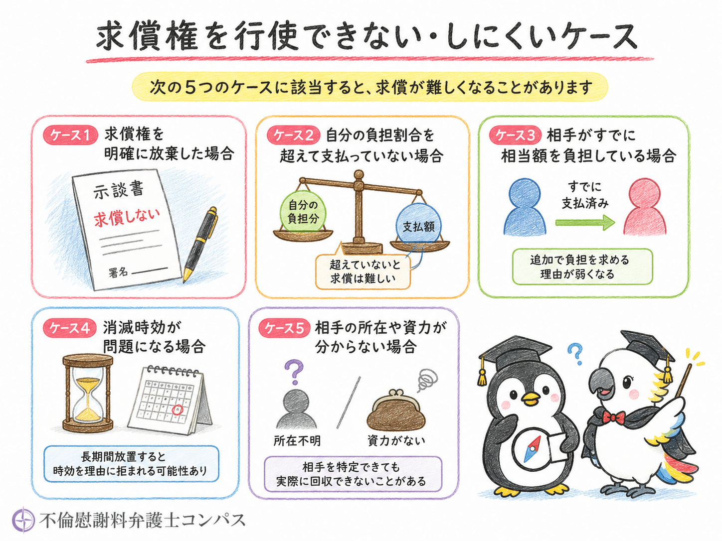 ６章　不貞行為の求償権を行使できない・しにくいケース
